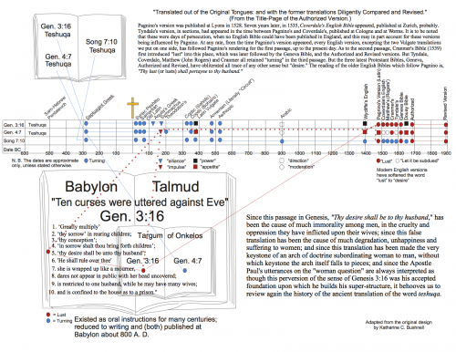 Teshuqa chart.png