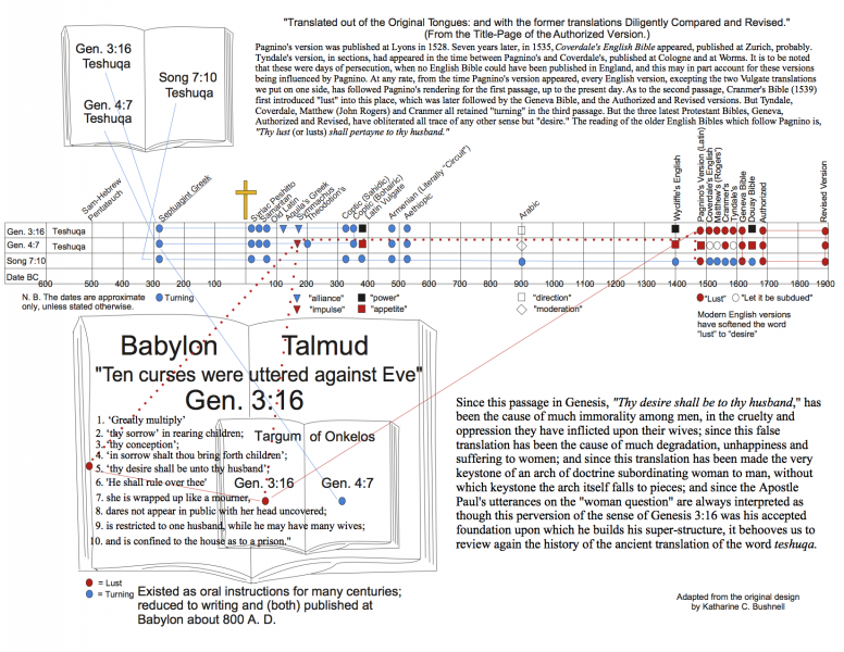 File:Teshuqa chart.png